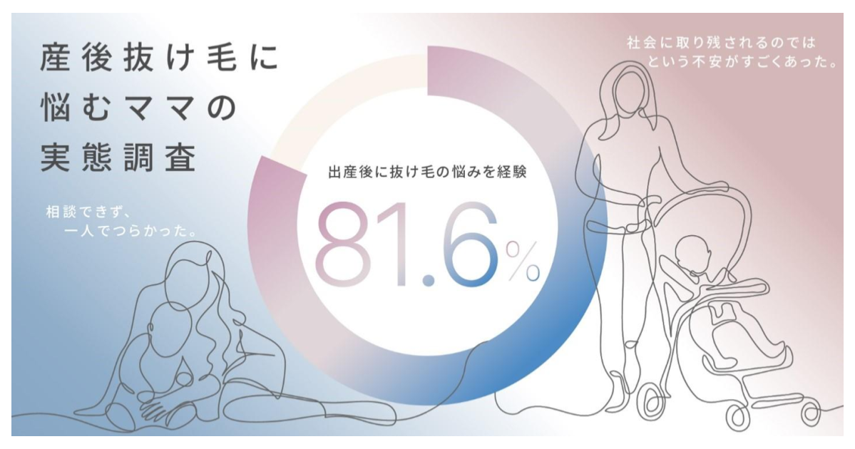 【産後抜け毛に悩むママの実態調査】産後の髪の抜け毛・薄毛に悩んだことのある経験者は81.6％！