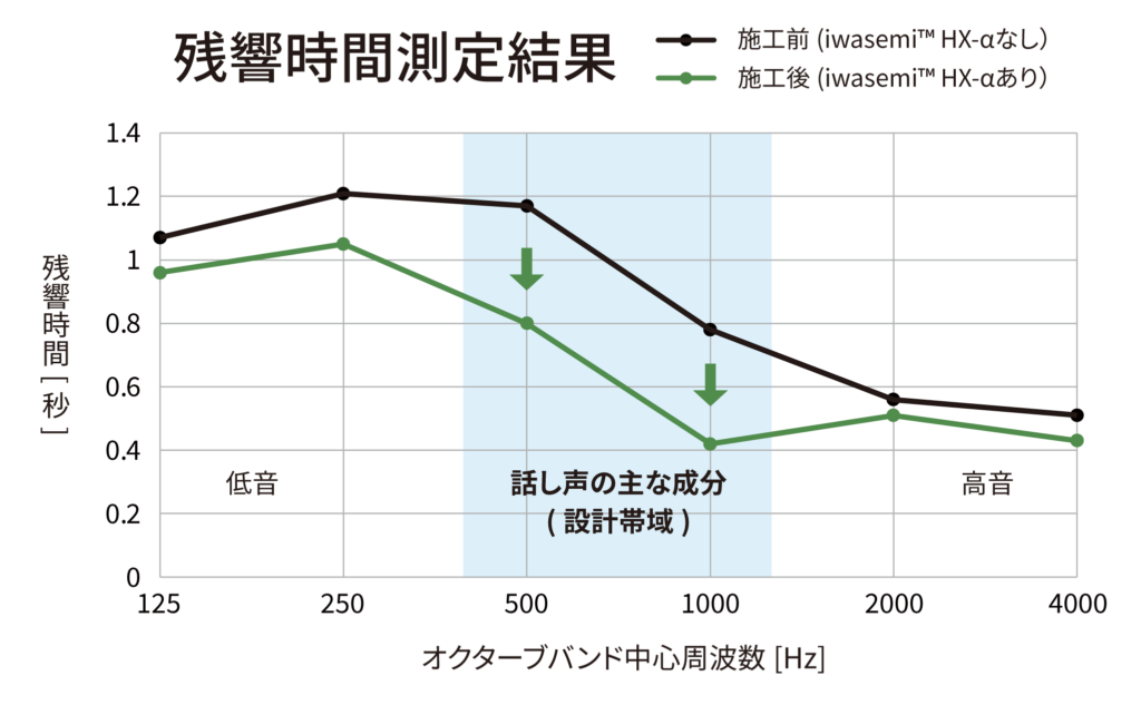 東京建物