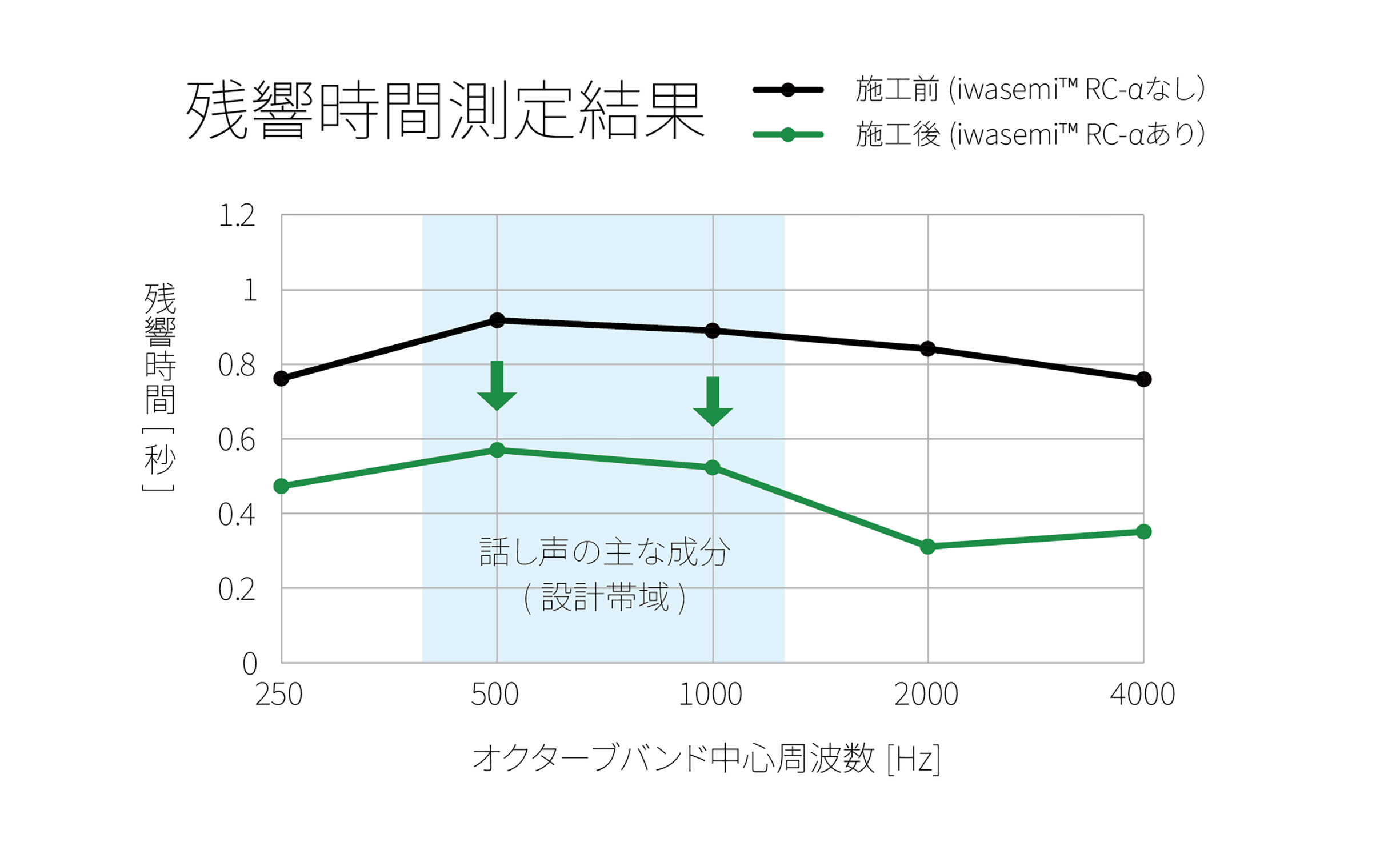 ノックス